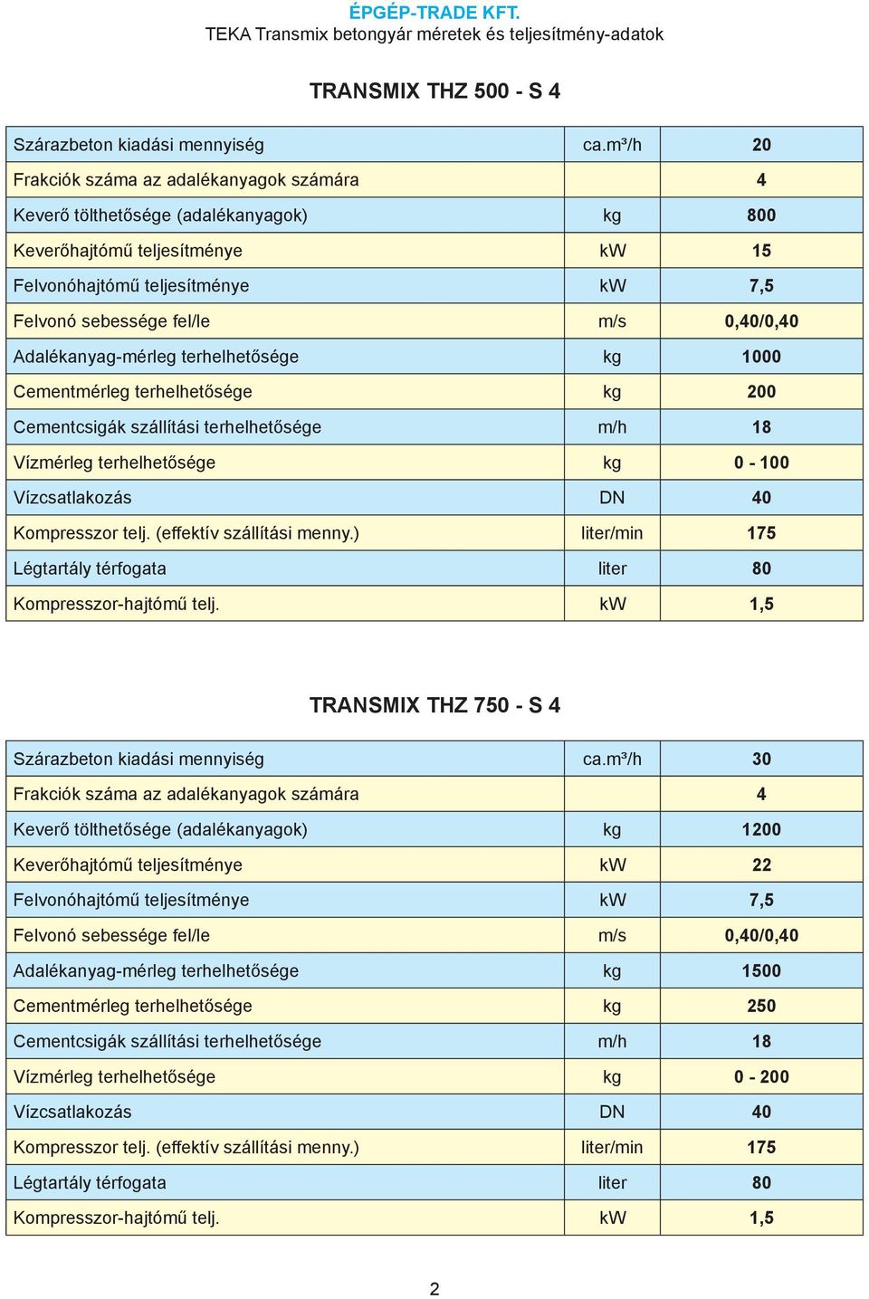 terhelhetősége kg 200 Cementcsigák szállítási terhelhetősége m/h 18 Vízmérleg terhelhetősége kg 0-100 TRANSMIX THZ 750 - S 4 Szárazbeton kiadási