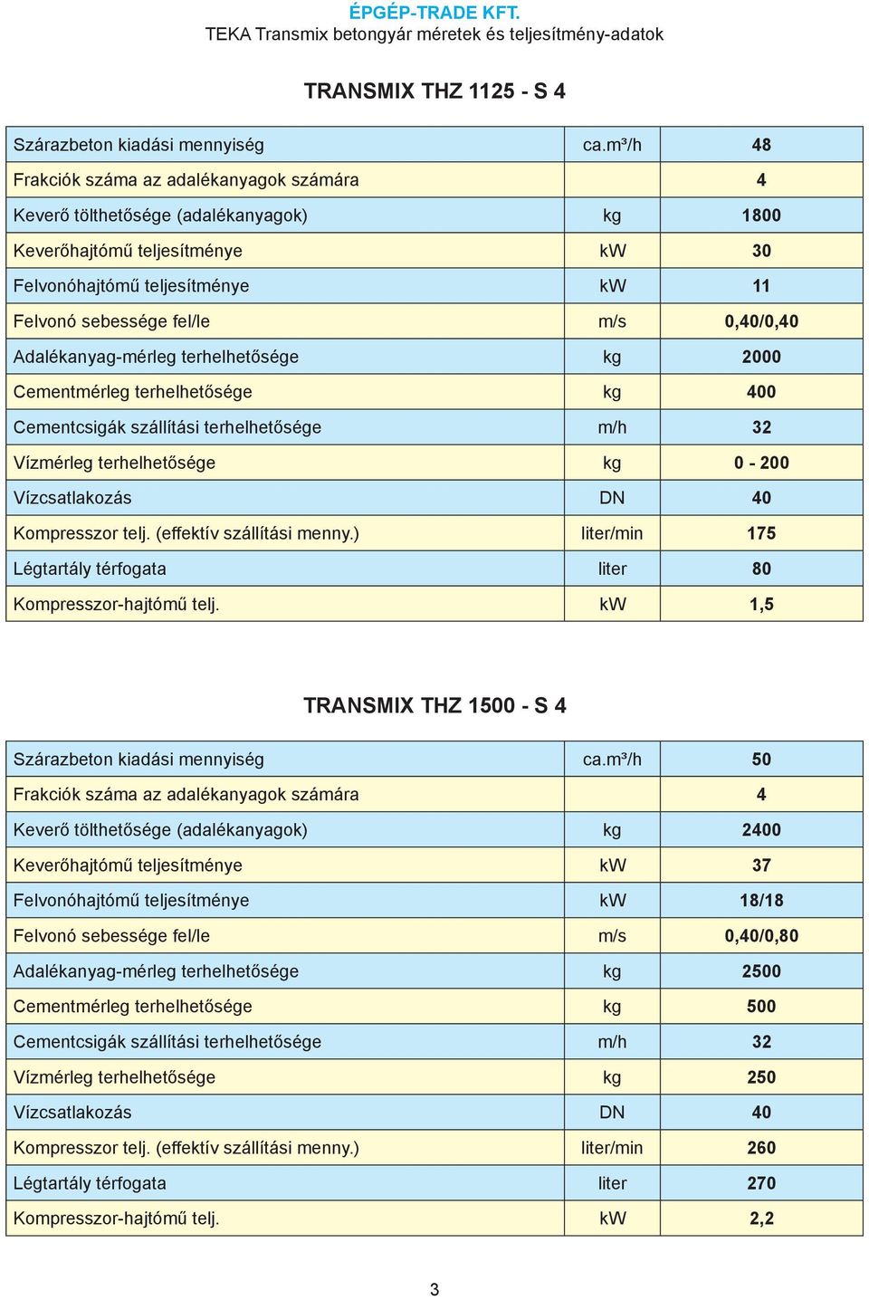 terhelhetősége kg 400 Vízmérleg terhelhetősége kg 0-200 TRANSMIX THZ 1500 - S 4 Szárazbeton kiadási mennyiség ca.