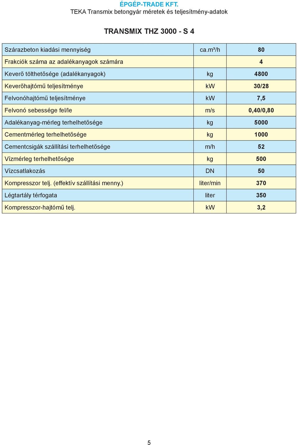 terhelhetősége kg 5000 Cementmérleg terhelhetősége kg 1000 Cementcsigák szállítási terhelhetősége m/h 52