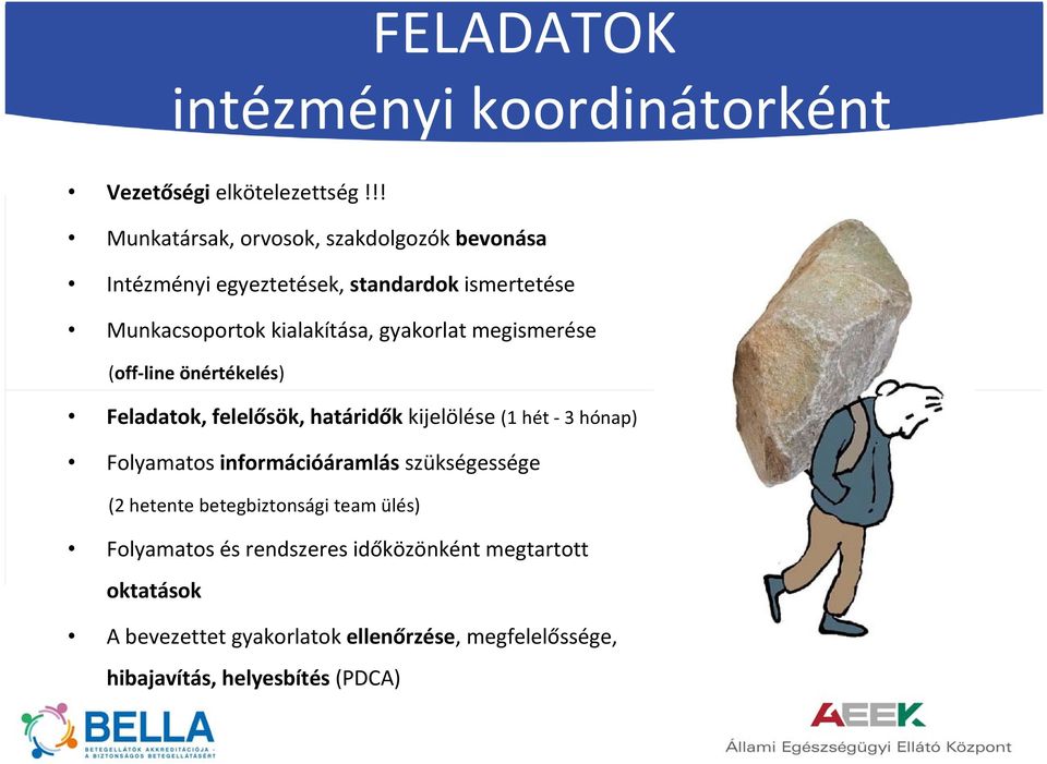 gyakorlat megismerése (off line önértékelés) Feladatok, felelősök, határidők kijelölése (1 hét 3 hónap) Folyamatos