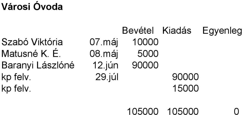 máj 5000 Baranyi Lászlóné 12.