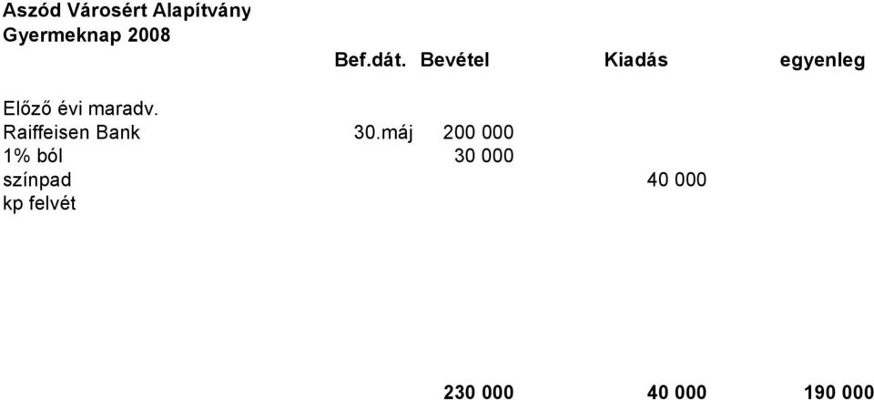 Raiffeisen Bank 30.