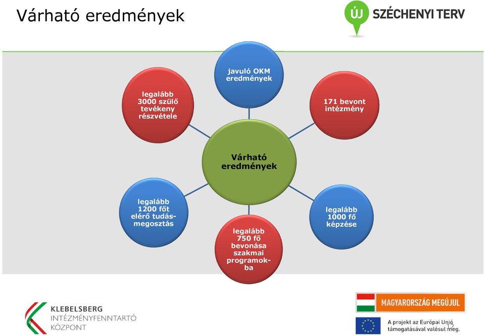 eredmények legalább 1200 főt elérő tudásmegosztás