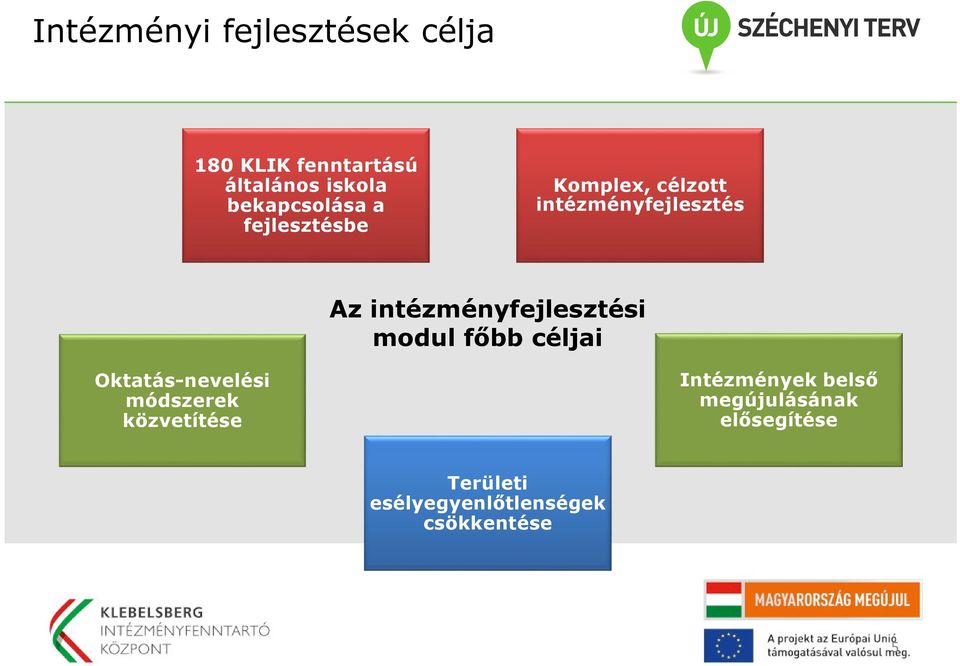 intézményfejlesztési modul főbb céljai Oktatás-nevelési módszerek