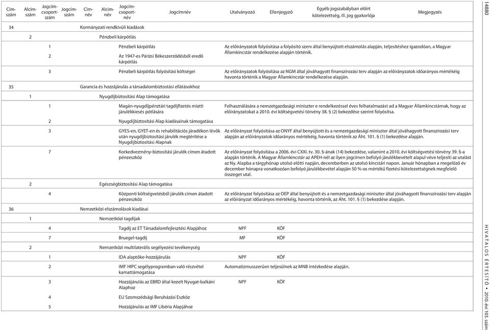 jog gyakorlója Megjegyzés 1 Pénzbeli kárpótlás Az elõirányzatok folyósítása a folyósító szerv által benyújtott elszámolás alapján, teljesítéshez igazodóan, a Magyar Államkincstár rendelkezése alapján