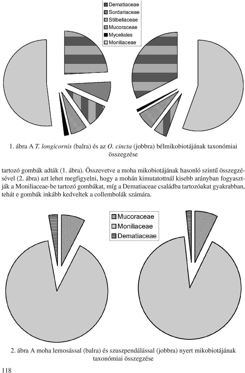 ábra) azt lehet megfigyelni, hogy a mohán kimutatottnál kisebb arányban fogyasztják a Moniliaceae-be tartozó gombákat, míg a