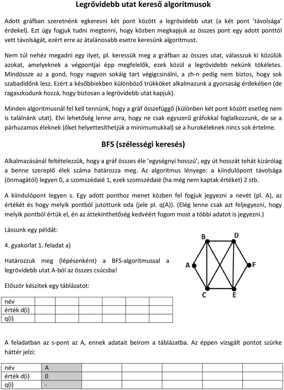 keressük meg a gráfban az összes utat, válasszuk ki közülük azokat, amelyeknek a végpontjai épp megfelelők, ezek közül a legrövidebb nekünk tökéletes.