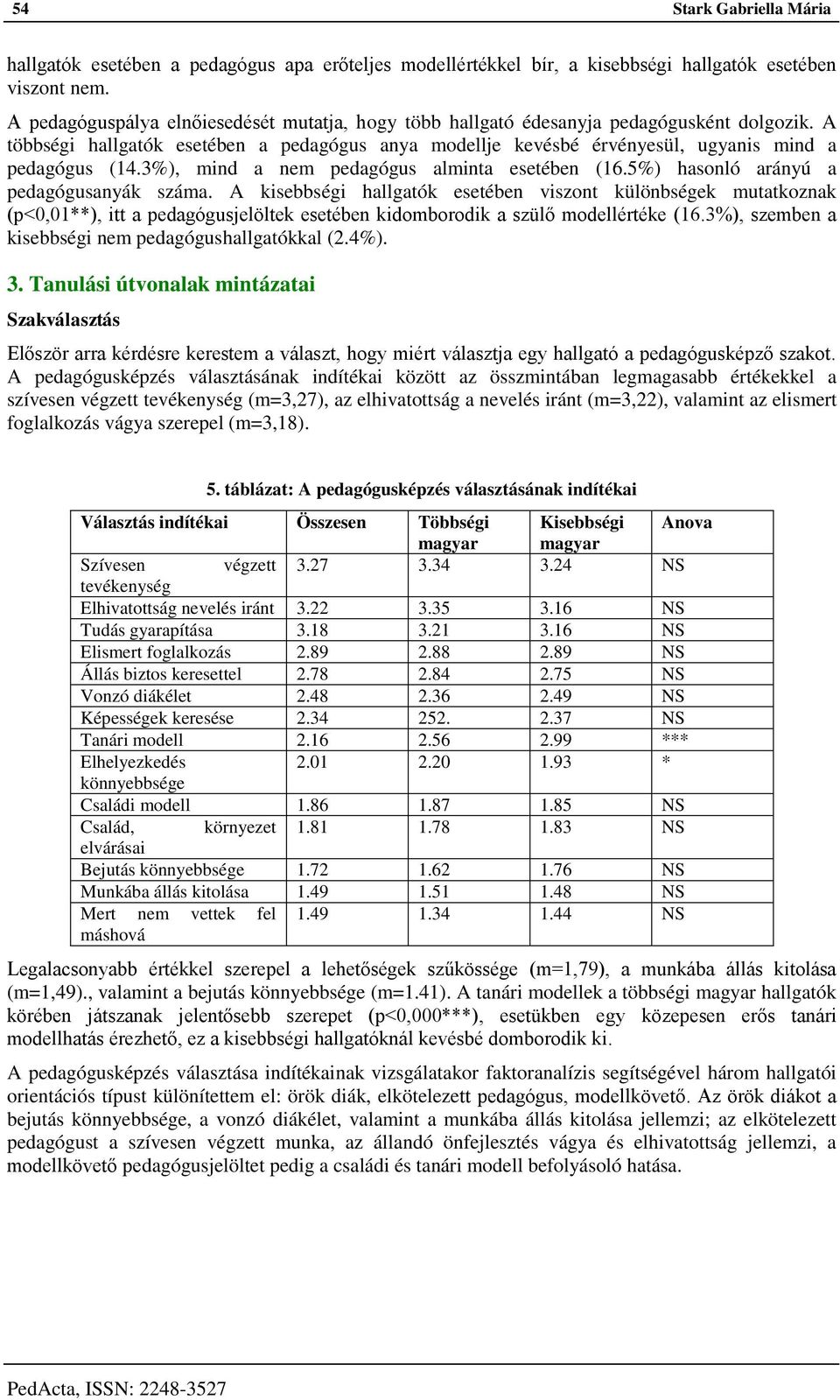 A kisebbségi hallgatók esetében viszont különbségek mutatkoznak (p<0,01**), itt a jelöltek esetében kidomborodik a szülő modellértéke (16.3%), szemben a kisebbségi nem hallgatókkal (2.4%). 3.