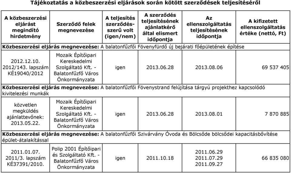 - (/nem) Közbeszerzési eljárás : A balatonfűzfői Fövenyfürdő új bejárati főépületének építése 2013.06.28 2013.08.