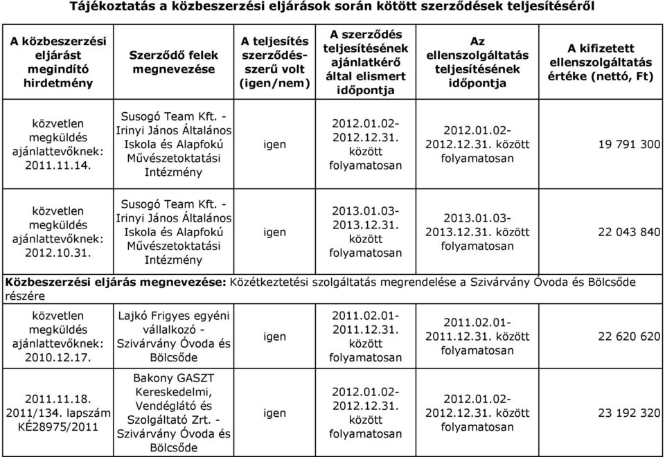 12.17. 2011.11.18. 2011/134. lapszám KÉ28975/2011 Lajkó Frigyes egyéni vállalkozó - Bakony GASZT Kereskedelmi, Vendéglátó és Szolgáltató Zrt.