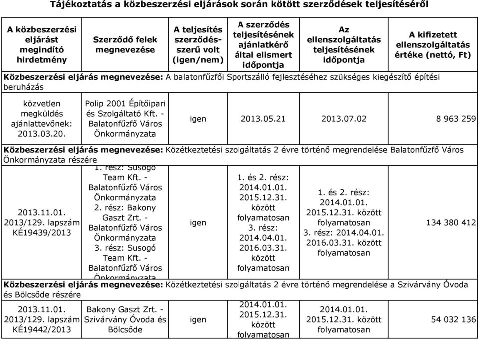 rész: Susogó Team Kft. - 2. rész: Bakony Gaszt Zrt. - 3. rész: Susogó Team Kft. - Bakony Gaszt Zrt. - 1. és 2. rész: 2015.12.31.