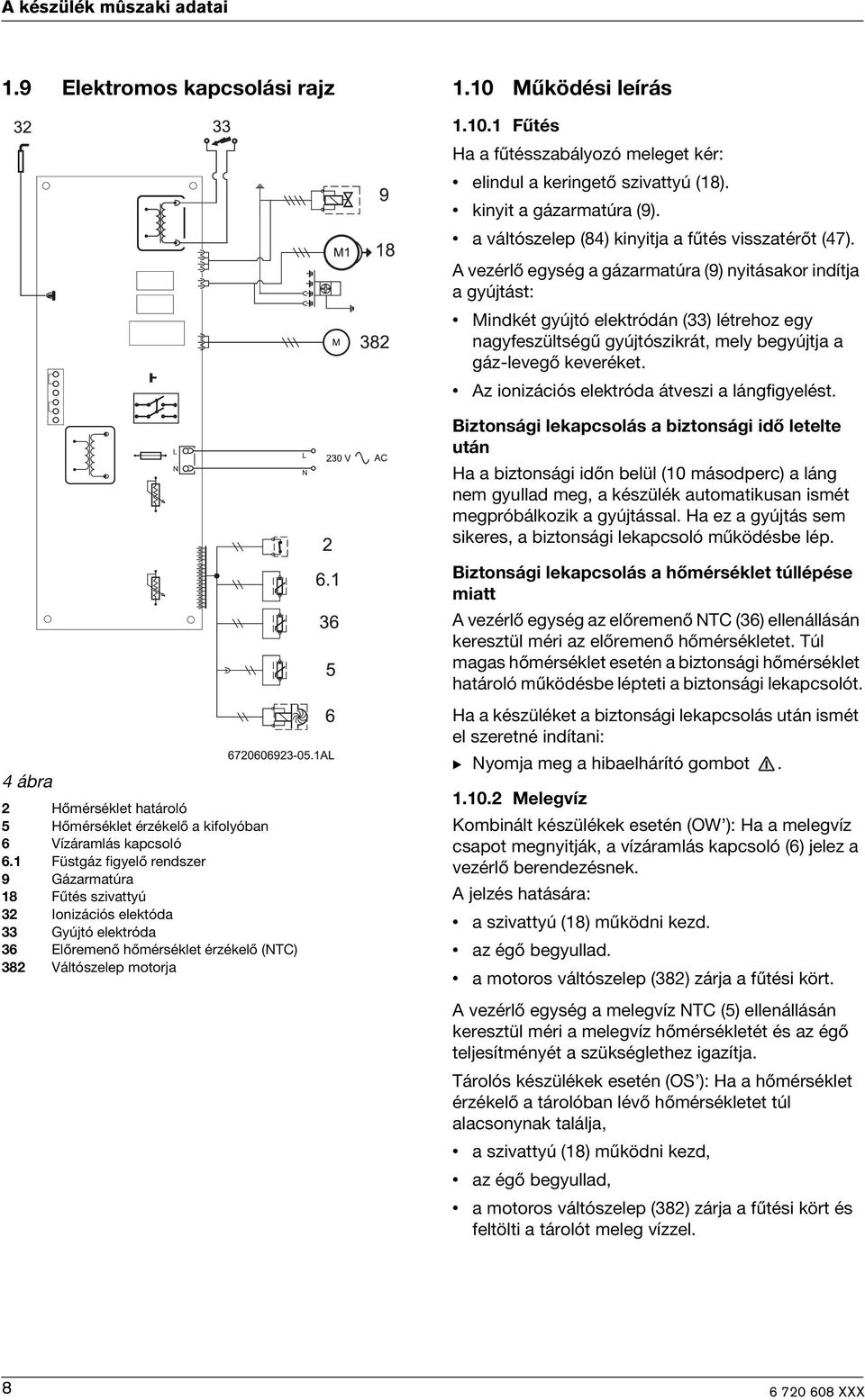 A vezérlő egység a gázarmatúra (9) nyitásakor indítja a gyújtást: Mindkét gyújtó elektródán (33) létrehoz egy nagyfeszültségű gyújtószikrát, mely begyújtja a gáz-levegő keveréket.