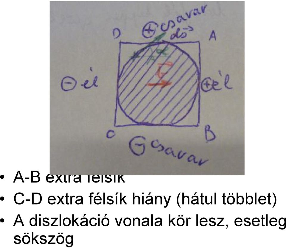 többlet) A diszlokáció