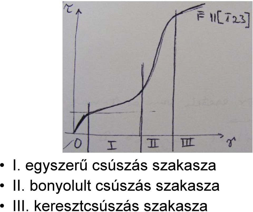 bonyolult csúszás