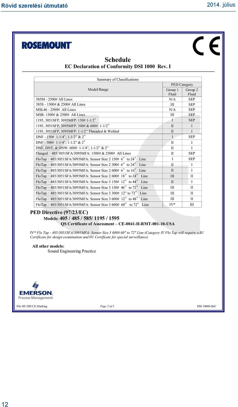 2500# All Lines III SEP 1195, 3051SFP, 3095MFP: 150# 1-1/2 I SEP 1195, 3051SFP, 3095MFP: 300# & 600# 1-1/2 II I 1195, 3051SFP, 3095MFP: 1-1/2 Threaded & Welded II I DNF - 150# 1-1/4, 1-1/2 & 2 I SEP