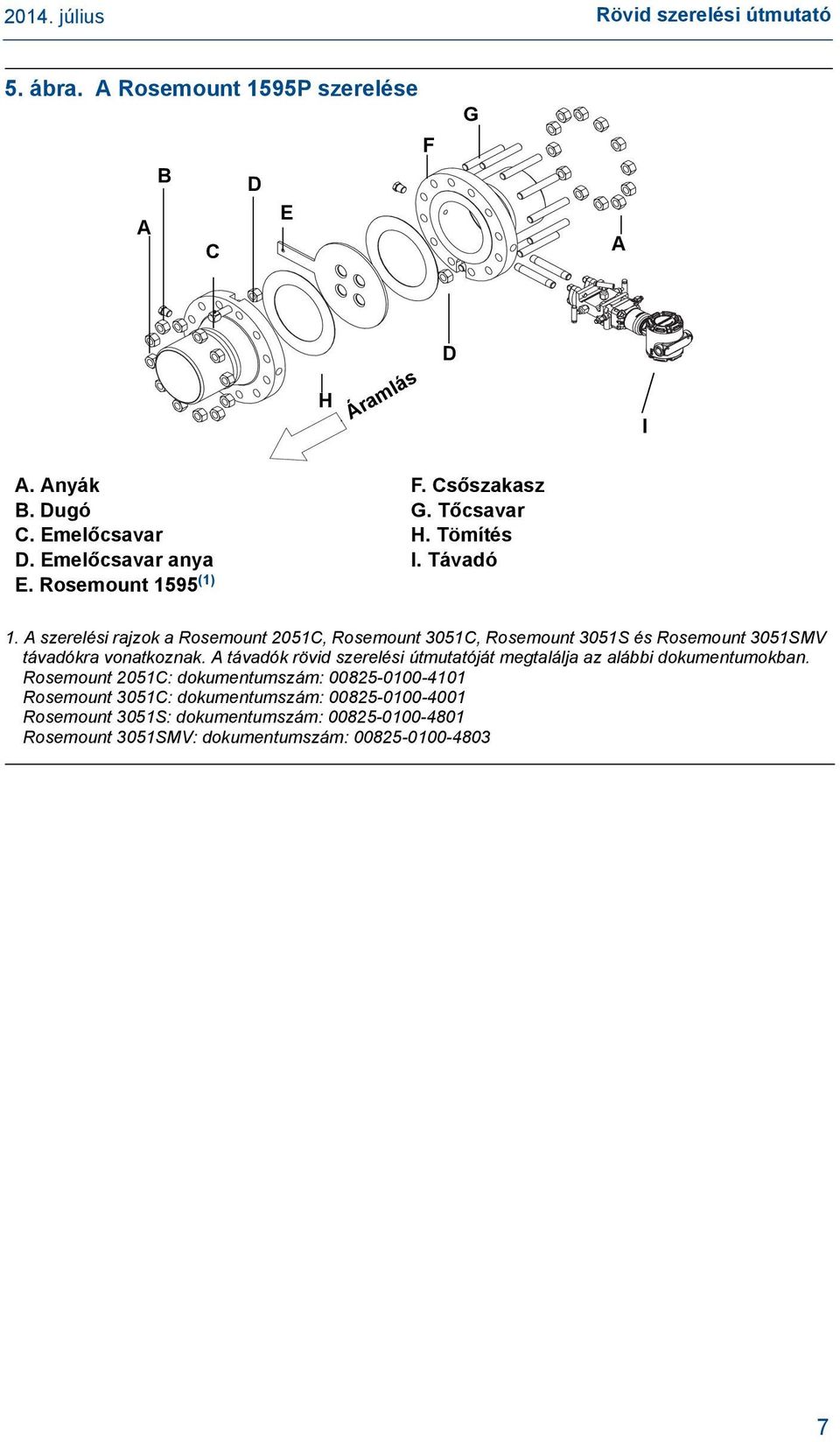 A szerelési rajzok a Rosemount 2051C, Rosemount 3051C, Rosemount 3051S és Rosemount 3051SMV távadókra vonatkoznak.