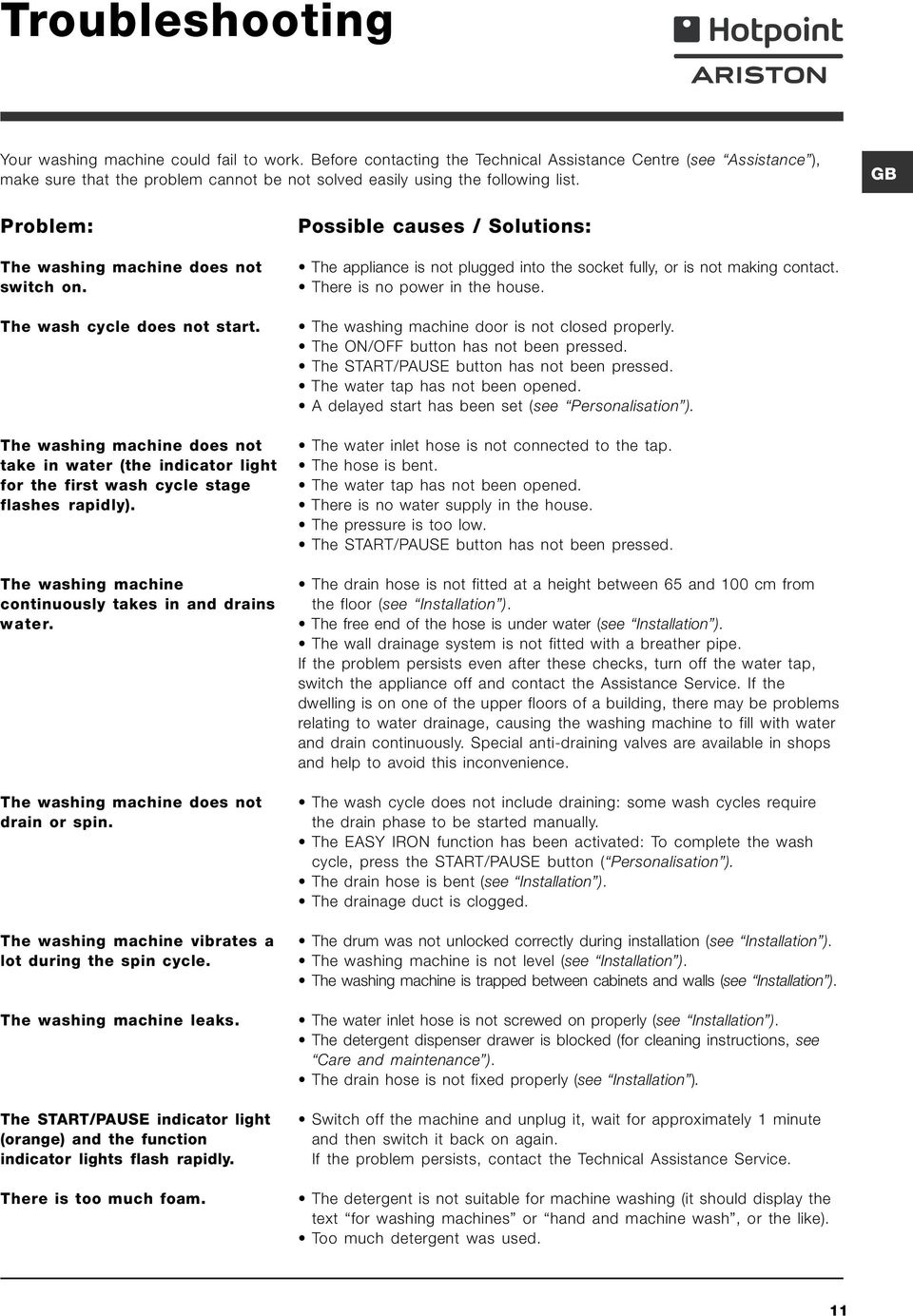 GB Problem: The washing machine does not switch on. The wash cycle does not start. The washing machine does not take in water (the indicator light for the first wash cycle stage flashes rapidly).