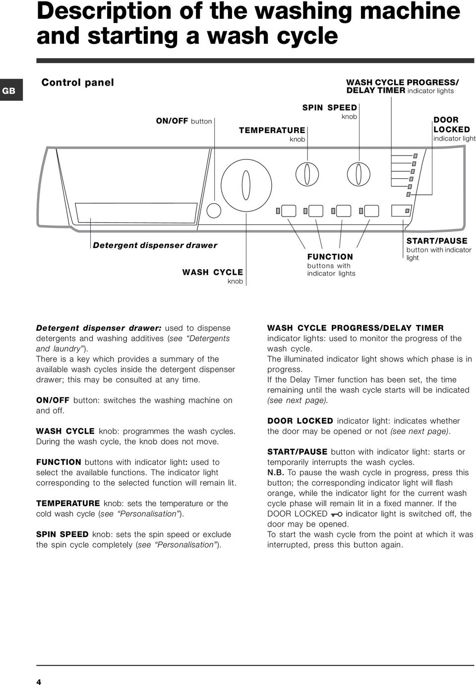 additives (see Detergents and laundry ). There is a key which provides a summary of the available wash cycles inside the detergent dispenser drawer; this may be consulted at any time.