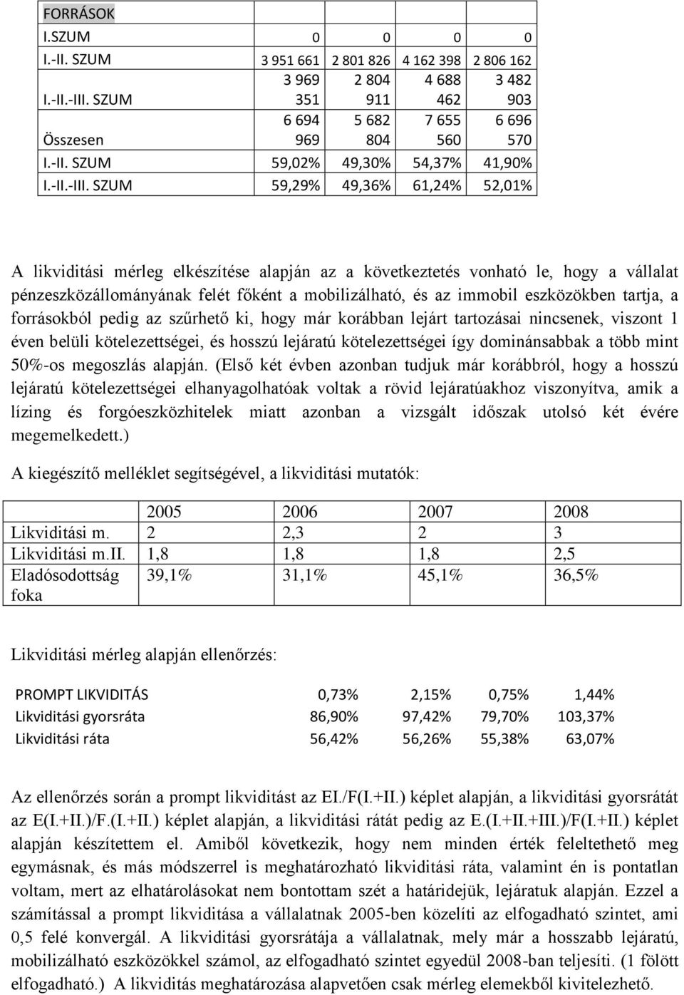 SZUM 59,29% 49,36% 61,24% 52,01% A likviditási mérleg elkészítése alapján az a következtetés vonható le, hogy a vállalat pénzeszközállományának felét főként a mobilizálható, és az immobil eszközökben