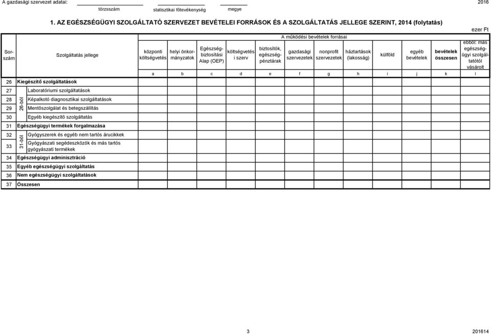 központi helyi önkormányzatok i szerv szervezetek szervezetek (lakosság) bevételek összesen gazdasági nonprofit háztartások egyéb bevételek Alap (OEP) pénztárak tatótól a b c d e f g h i j k l 26