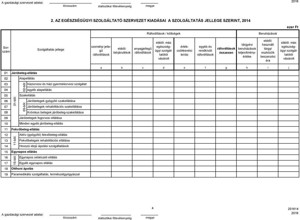 rendkívüli összesen tárgyévi beruházások teljesítményértéke használt tárgyi eszközök beszerzési ára 01 Járóbeteg-ellátás 02 03 04 egyéb alapellátás 05 06 07 08 Krónikus betegek járóbeteg-szakellátása