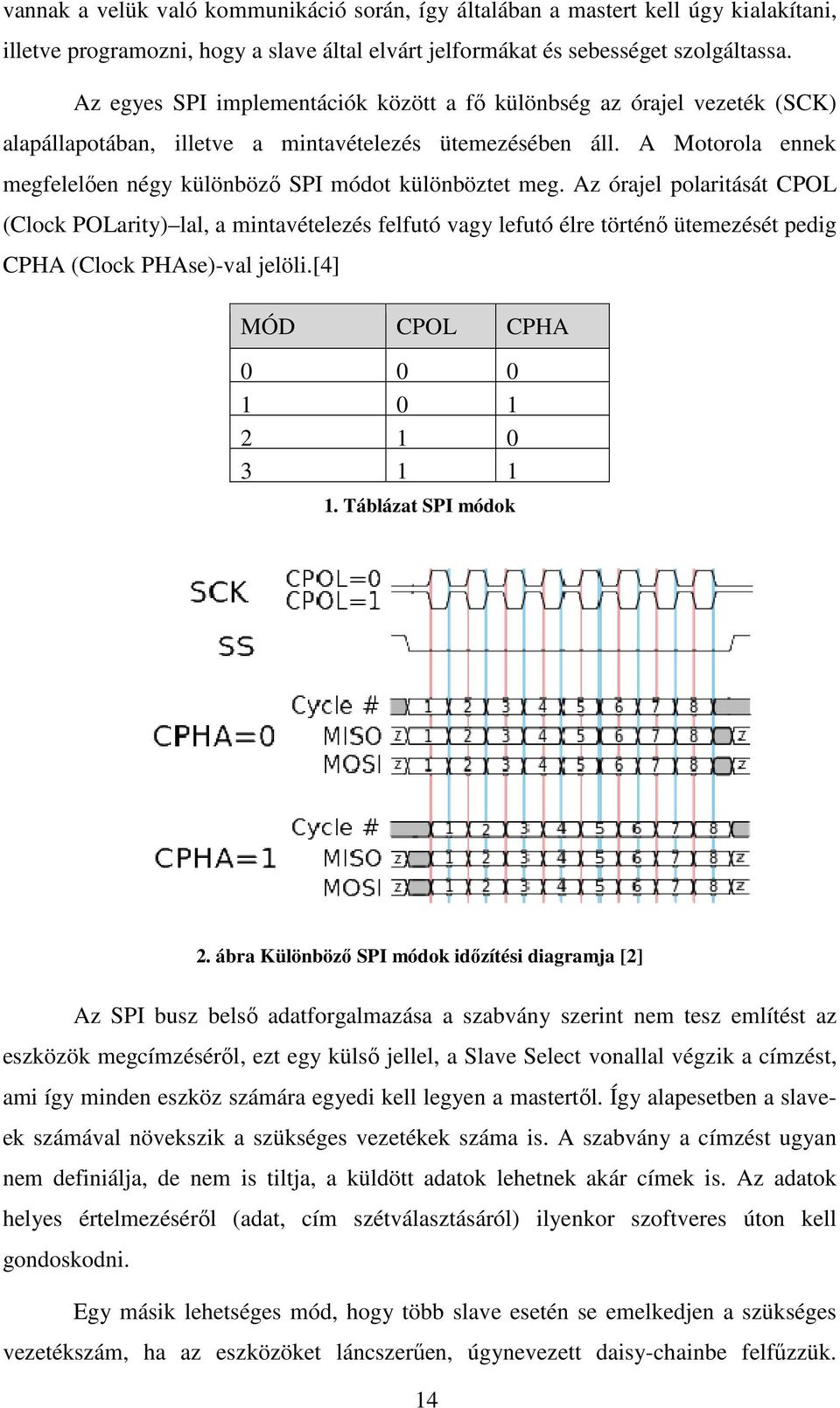A Motorola ennek megfelelően négy különböző SPI módot különböztet meg.