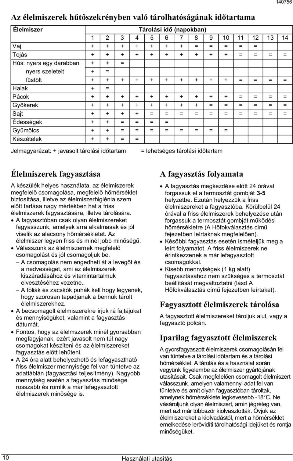 = Édességek + + = = = = Gyümölcs + + = = = = = = = = Készételek + + = = Jelmagyarázat: + javasolt tárolási id tartam = lehetséges tárolási id tartam Élelmiszerek fagyasztása A készülék helyes