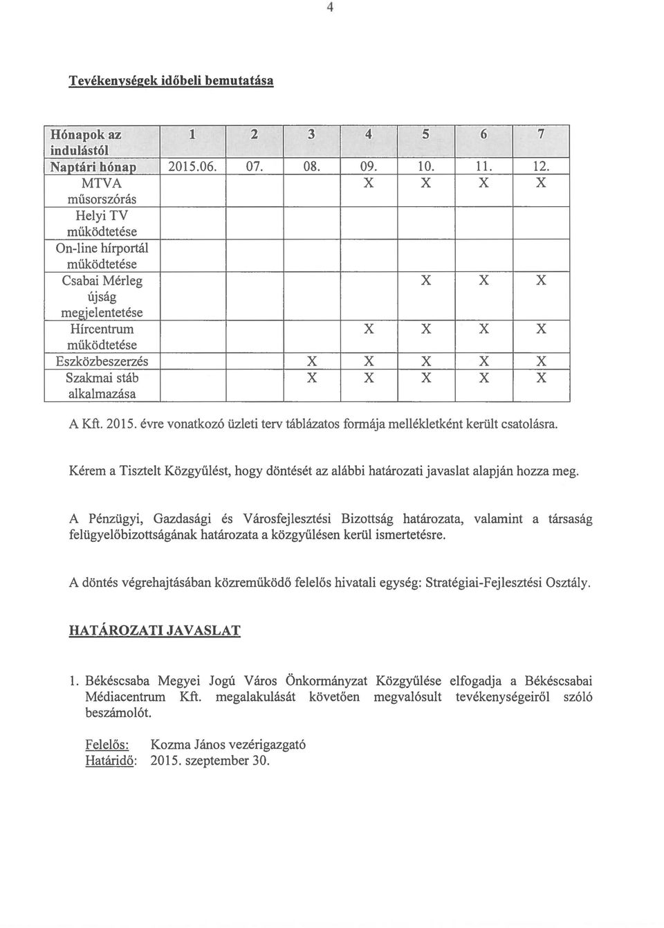 A Kft. 215. évre vonatkozó üzleti terv táblázatos formája mellékletként került csatolásra. Kérem a Tisztelt Közgyűlést, hogy döntését az alábbi határozati javaslat alapján hozza meg.