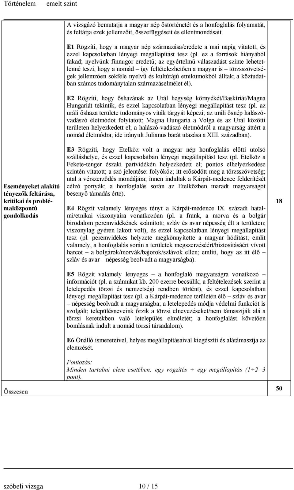 ez a források hiányából fakad; nyelvünk finnugor eredetű; az egyértelmű válaszadást szinte lehetetlenné teszi, hogy a nomád így feltételezhetően a magyar is törzsszövetségek jellemzően sokféle nyelvű