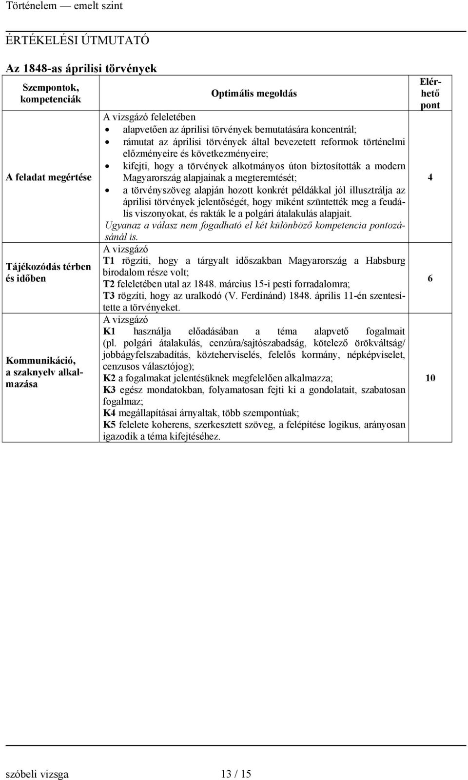 alkotmányos úton biztosították a modern Magyarország alapjainak a megteremtését; a törvényszöveg alapján hozott konkrét példákkal jól illusztrálja az áprilisi törvények jelentőségét, hogy miként