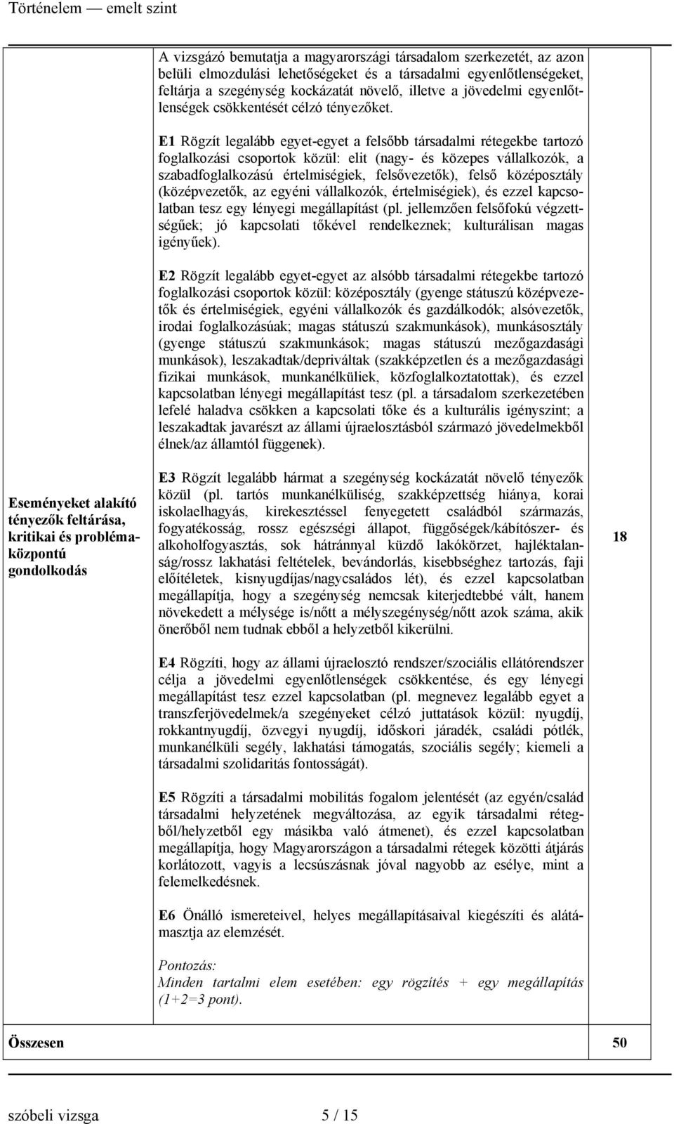 E1 Rögzít legalább egyet-egyet a felsőbb társadalmi rétegekbe tartozó foglalkozási csoportok közül: elit (nagy- és közepes vállalkozók, a szabadfoglalkozású értelmiségiek, felsővezetők), felső