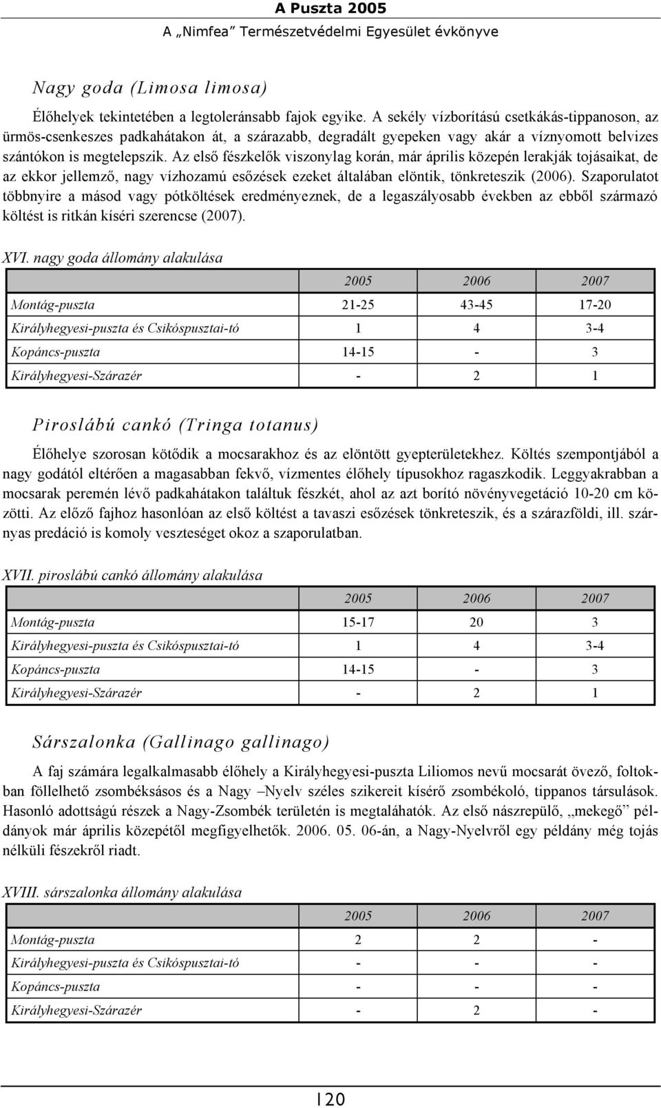 Az első fészkelők viszonylag korán, már április közepén lerakják tojásaikat, de az ekkor jellemző, nagy vízhozamú esőzések ezeket általában elöntik, tönkreteszik (2006).