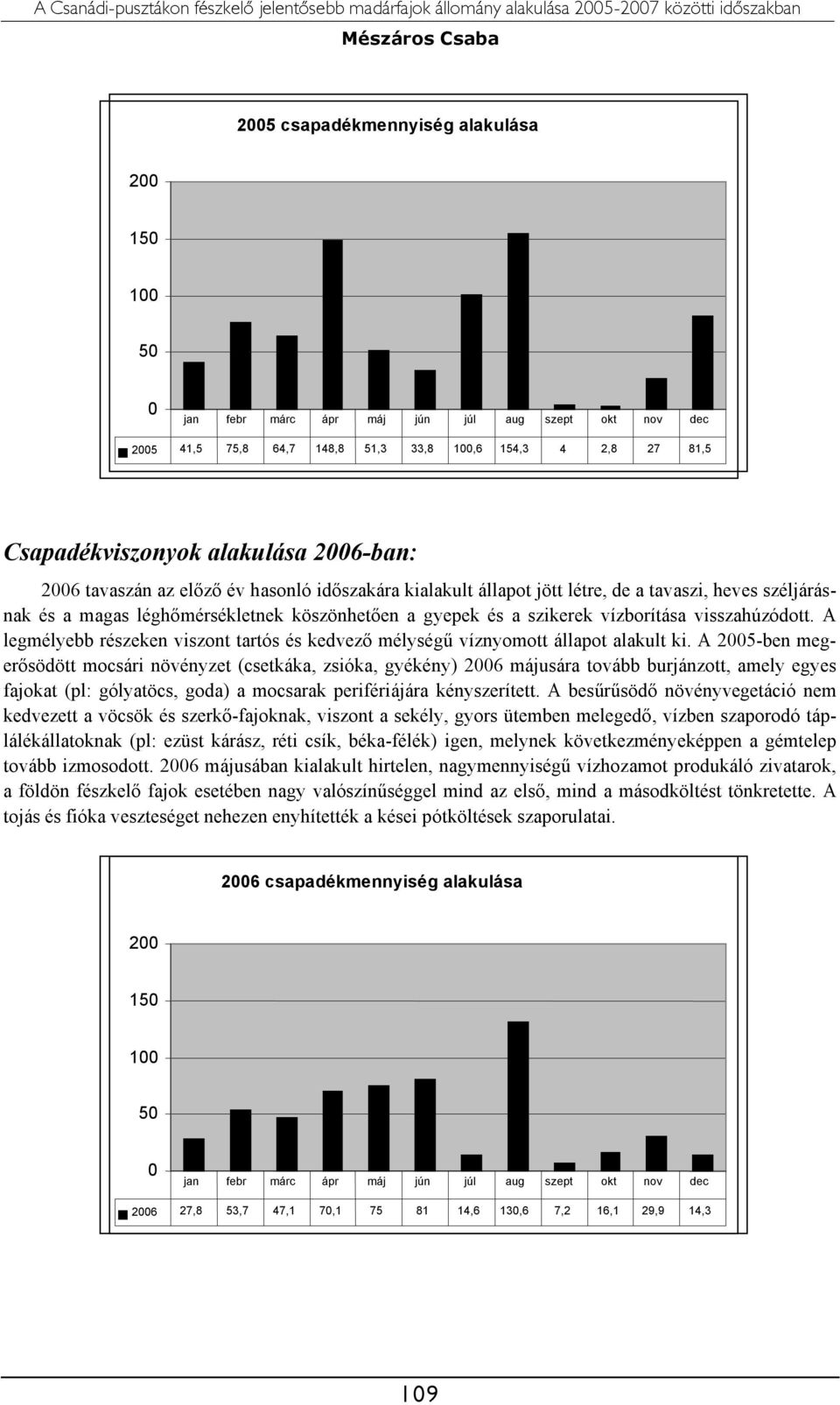 tavaszi, heves széljárásnak és a magas léghőmérsékletnek köszönhetően a gyepek és a szikerek vízborítása visszahúzódott.