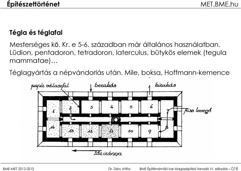 Lüdion, pentadoron, tetradoron, laterculus, bütykös elemek (tegula mammatae)