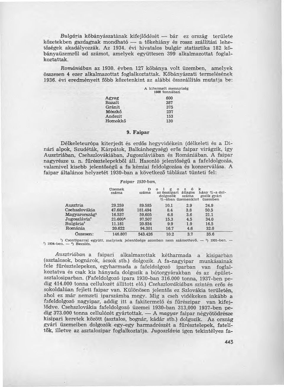 évben 127 kőbánya volt üzemben, amelyek összesen 4 ezer alkalmazottat fogladkoztattak. Kőbányászati termelésének 1936.