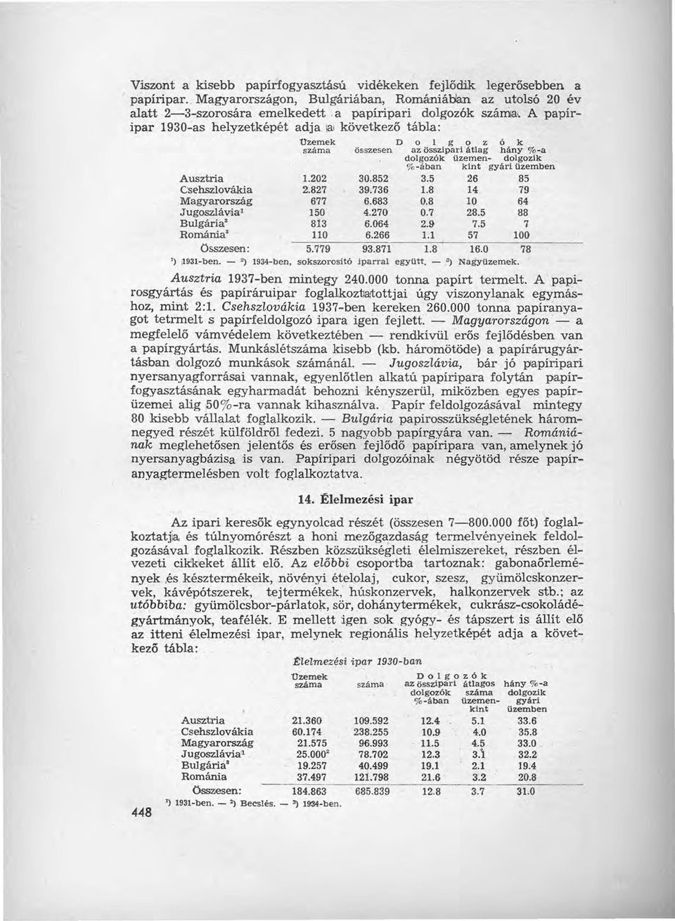 következő tábla: '(jzemek D o 1 g o z ó Ok száma összesen az összipari átlag hány%-a dolgozók üzemen- dolgozik. %-ában kint gyári üzemben Ausztria 1.202 30.852 3.5 26 85 Csehszlovákia 2.827 39.736 1.