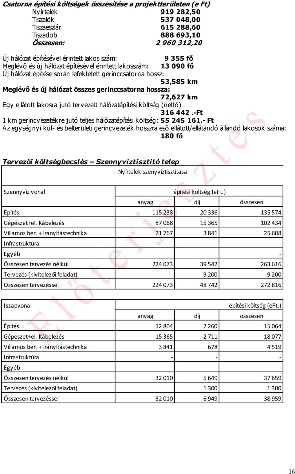 gerinccsatorna hossza: 72,627 k Egy ellátott lakosra jutó tervezett hálózatépítési költség (nettó) 316 442.-Ft 1 k gerincvezetékre jutó teljes hálózatépítési költség: 55 245 161.