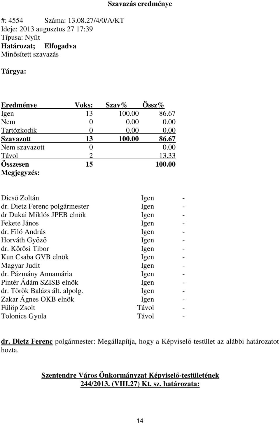 Dietz Ferenc polgármester Igen - dr Dukai Miklós JPEB elnök Igen - Fekete János Igen - dr. Filó András Igen - Horváth Győző Igen - dr.