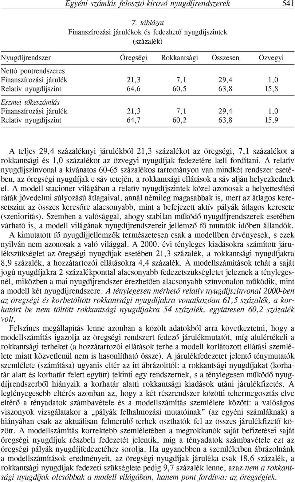 64,6 60,5 63,8 15,8 Eszmei tõkeszámlás Finanszírozási járulék 21,3 7,1 29,4 1,0 Relatív nyugdíjszint 64,7 60,2 63,8 15,9 A teljes 29,4 százaléknyi járulékból 21,3 százalékot az öregségi, 7,1