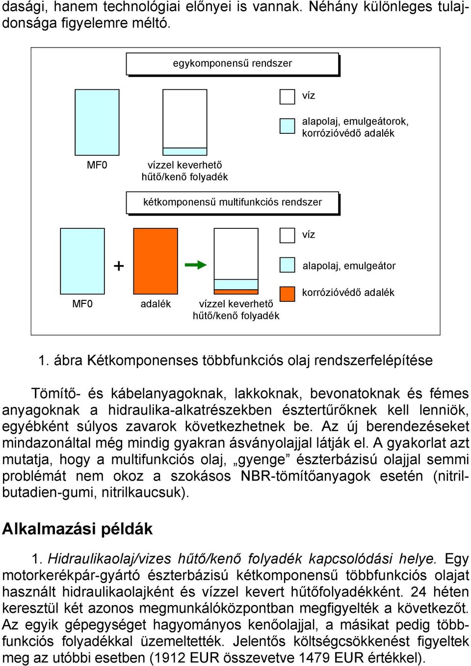 keverhető hűtő/kenő folyadék korrózióvédő adalék 1.