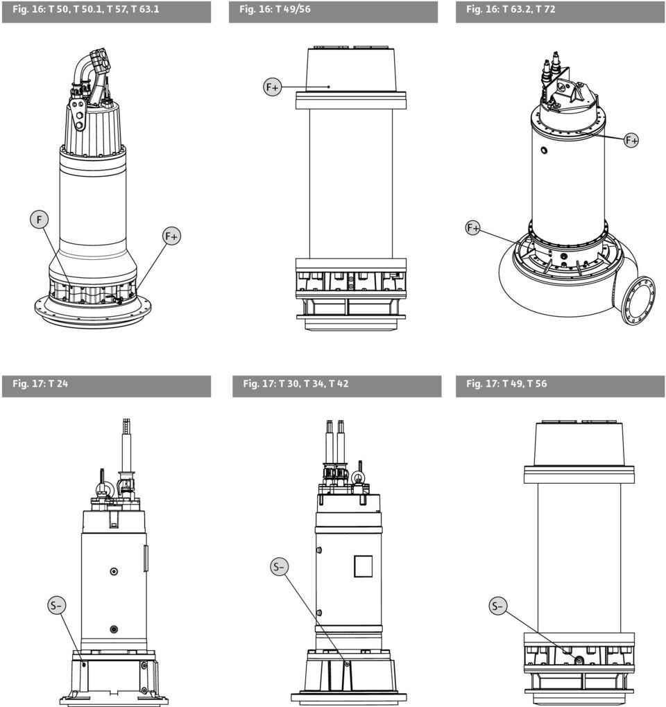 2, T 72 F+ F+ F F+ F+ Fig. 17: T 24 Fig.