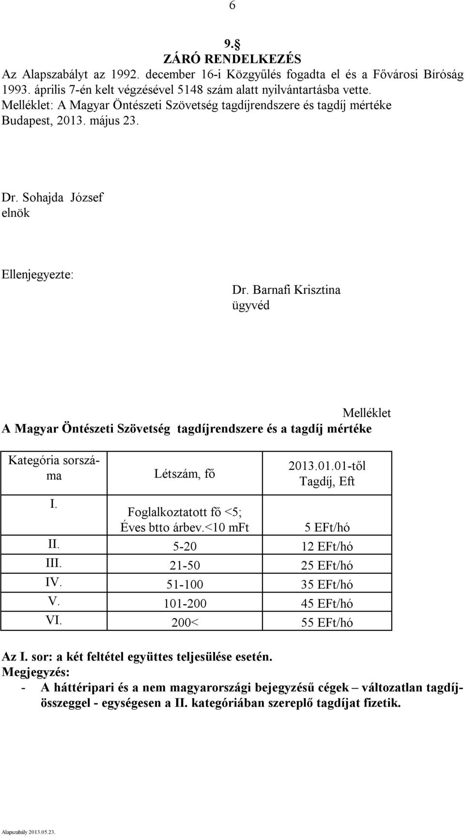 Barnafi Krisztina ügyvéd Melléklet A Magyar Öntészeti Szövetség tagdíjrendszere és a tagdíj mértéke Kategória sorszáma Létszám, fő 2013.01.01-től Tagdíj, Eft I. Foglalkoztatott fő <5; Éves btto árbev.