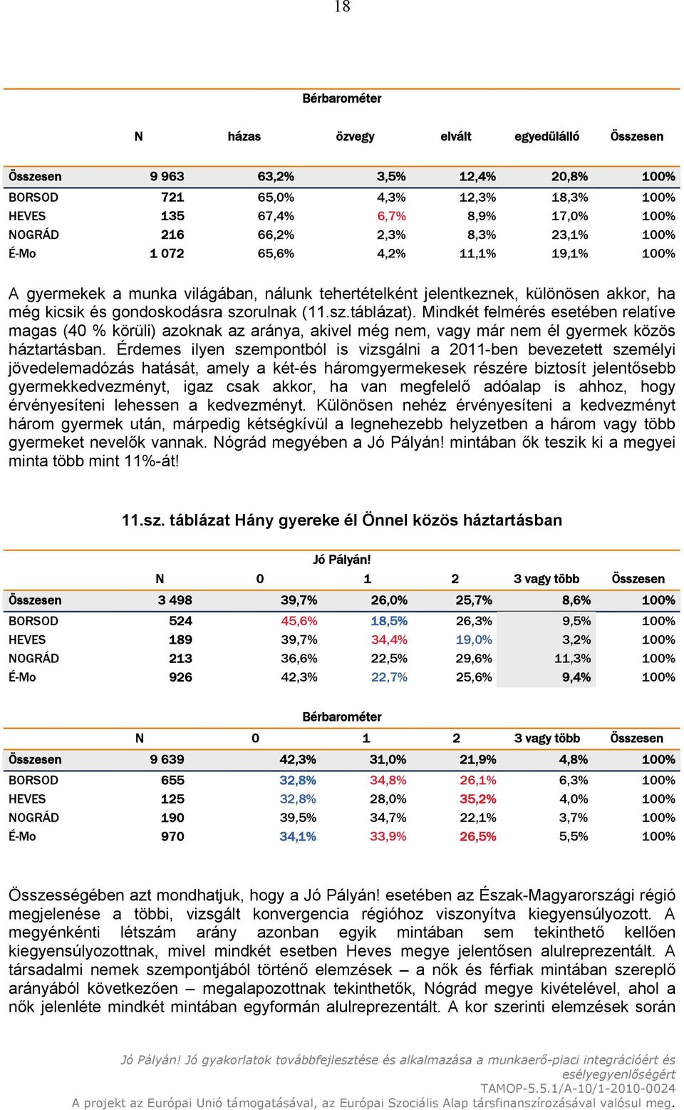 Mindkét felmérés esetében relatíve magas (40 % körüli) azoknak az aránya, akivel még nem, vagy már nem él gyermek közös háztartásban.