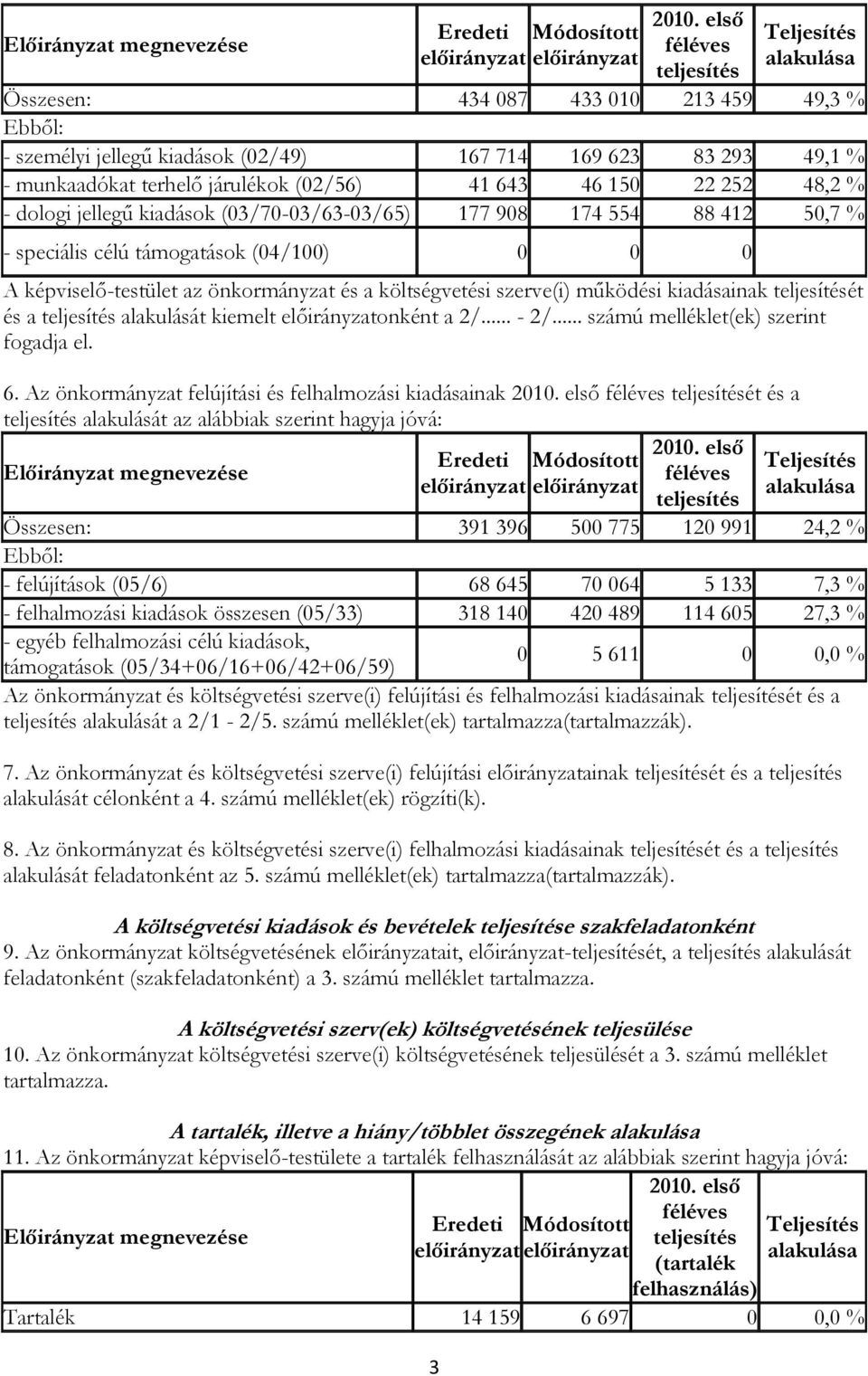 működési kiadásainak ét és a alakulását kiemelt előirányzatonként a 2/... - 2/... számú melléklet(ek) szerint fogadja el. 6.