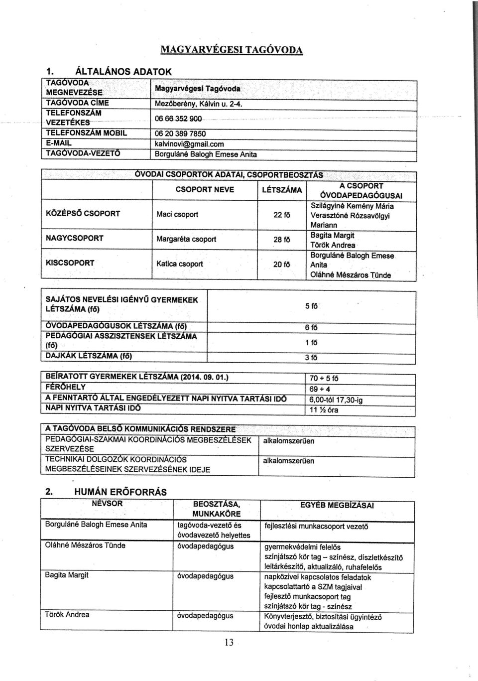 com TAGÓVODA-VEZETÖ Borguláné Balogh Emese Anita KÖZÉPSŐ CSOPORT NAGYCSOPORT KISCSOPORT ÓVODAI CSOPORTOK ADATAI CSOPORTBEOSZTAS CSOPORT NEVE LÉTSZÁMA Maci csoport Margaréta csoport Katica csoport 22