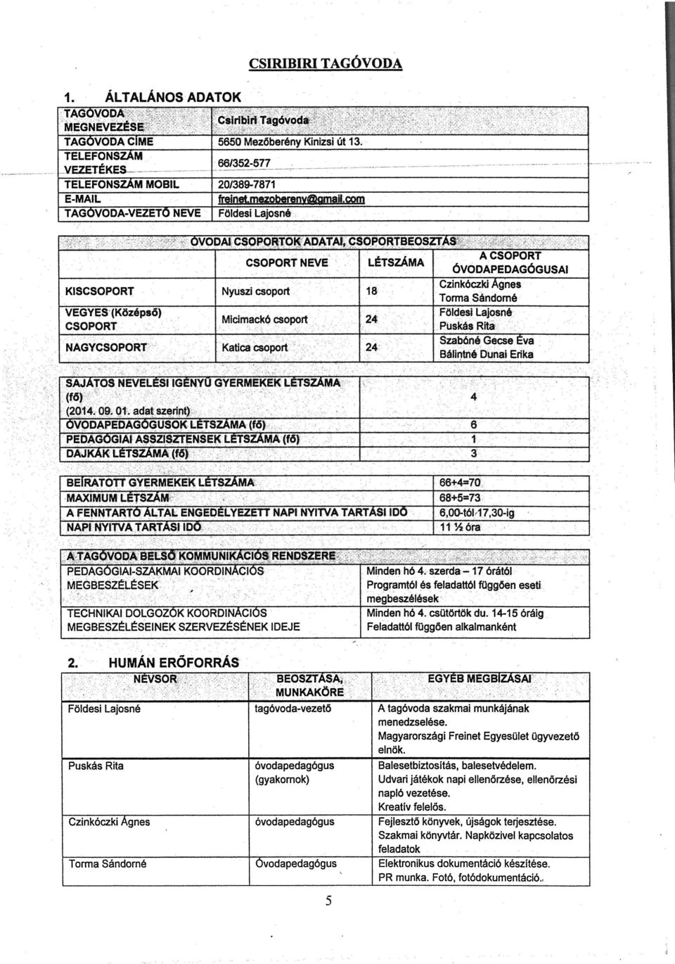 *DATAL CSOPORTBEOSZTAS CSOPORT NEVE LÉTSZÁMA A CSOPORT ÖVODAPEDAGÓGUSAI Nyuszi csoport 18 Czinkóczkl Ágnes Torma Sándomé Micimackó csoport 24 FőIdesi Lajosné Puskás Rita Katica csoport 24 Szabóné