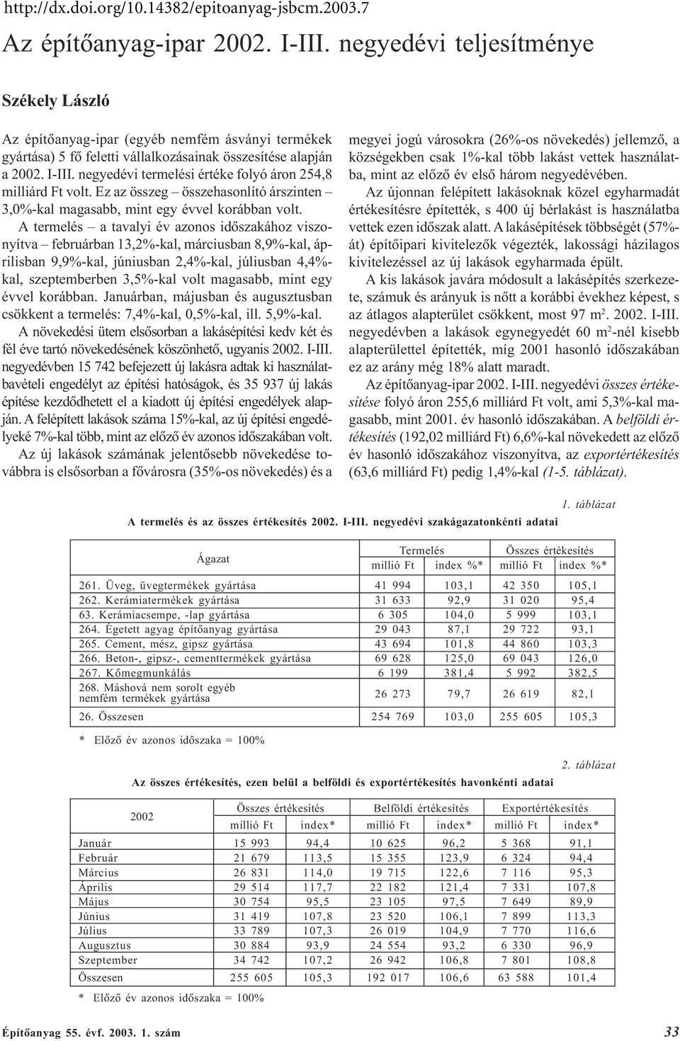 A termelés a tavalyi év azonos idõszakához viszonyítva februárban 13,2%-kal, márciusban 8,9%-kal, áprilisban 9,9%-kal, júniusban 2,4%-kal, júliusban 4,4%- kal, szeptemberben 3,5%-kal volt magasabb,