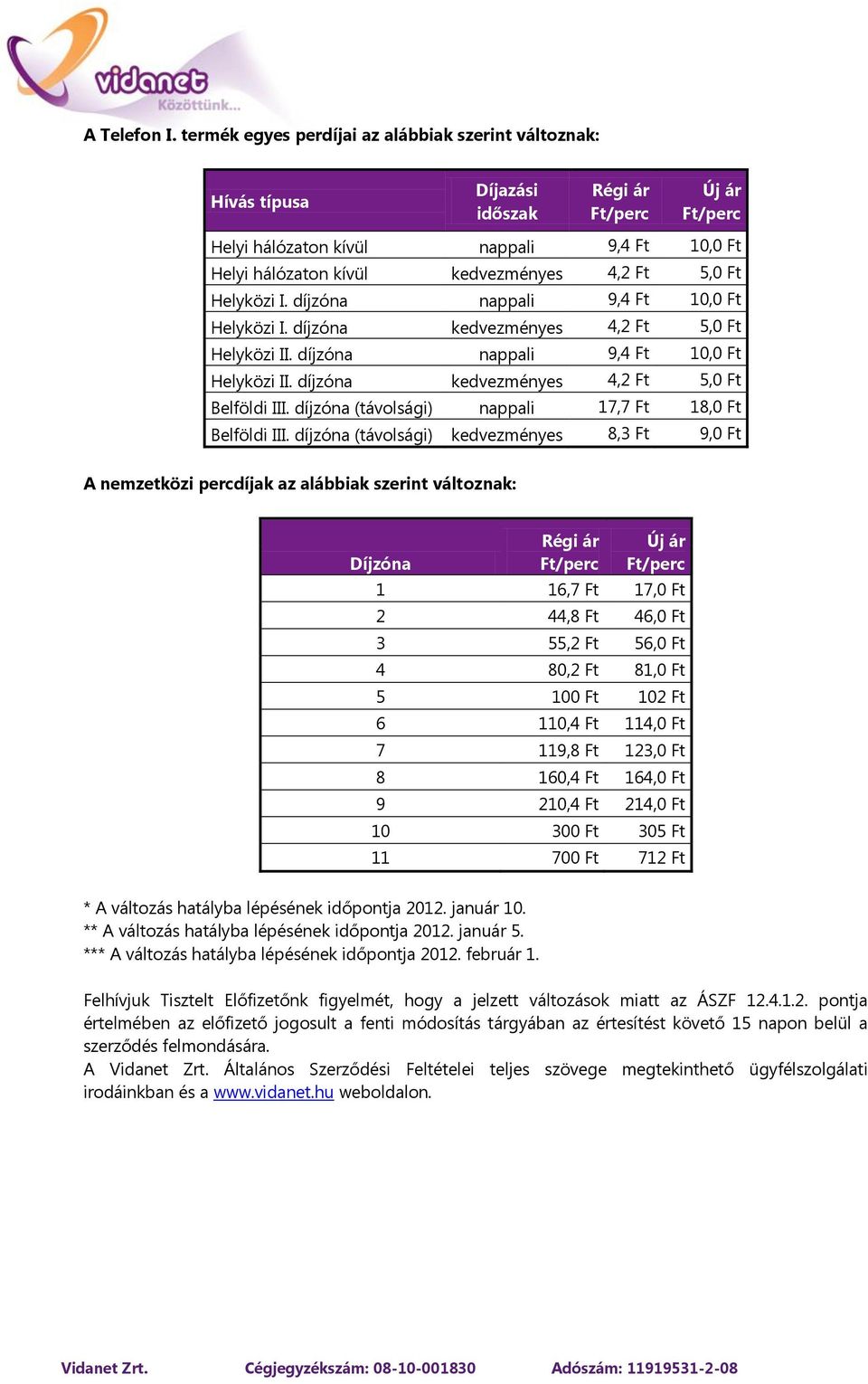 I. díjzóna nappali 9,4 Ft 10,0 Ft Helyközi I. díjzóna kedvezményes 4,2 Ft 5,0 Ft Helyközi II. díjzóna nappali 9,4 Ft 10,0 Ft Helyközi II. díjzóna kedvezményes 4,2 Ft 5,0 Ft Belföldi III.