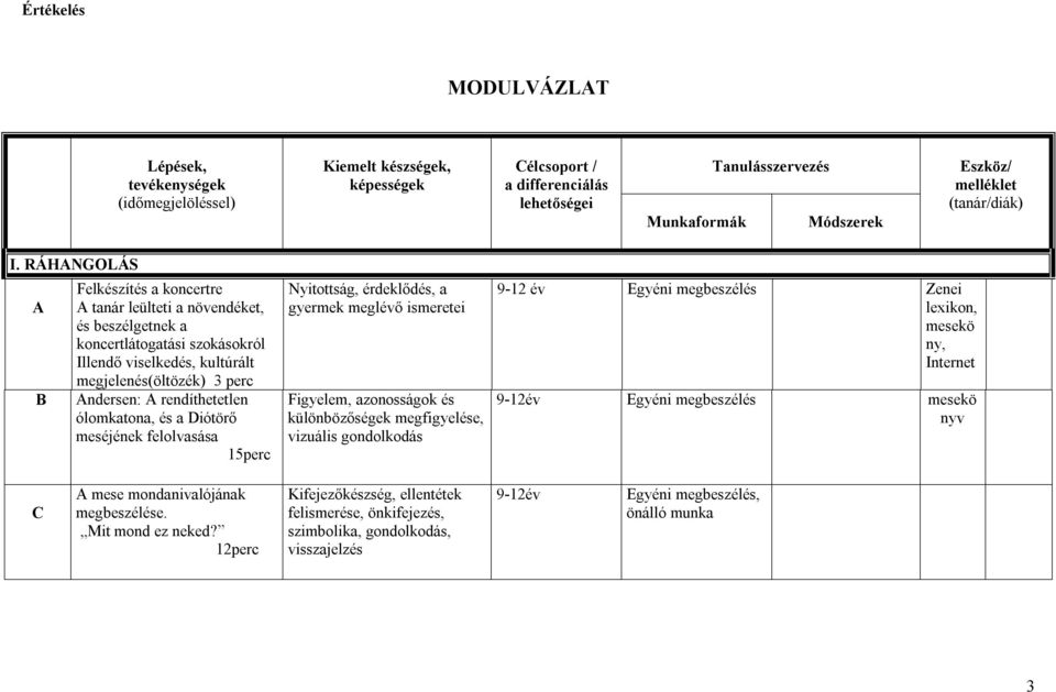 RÁHANGOLÁS A B Felkészítés a koncertre A tanár leülteti a növendéket, és beszélgetnek a koncertlátogatási szokásokról Illendő viselkedés, kultúrált megjelenés(öltözék) 3 perc Andersen: A