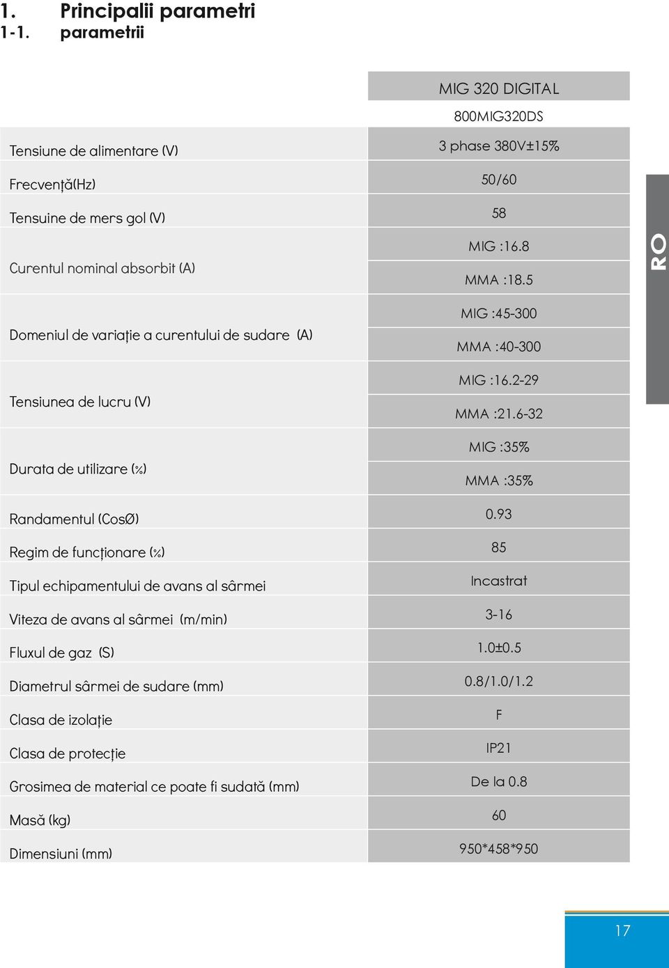 a curentului de sudare (A) Tensiunea de lucru (V) Durata de utilizare (%) MIG :16.8 MMA :18.5 MIG :45-300 MMA :40-300 MIG :16.2-29 MMA :21.